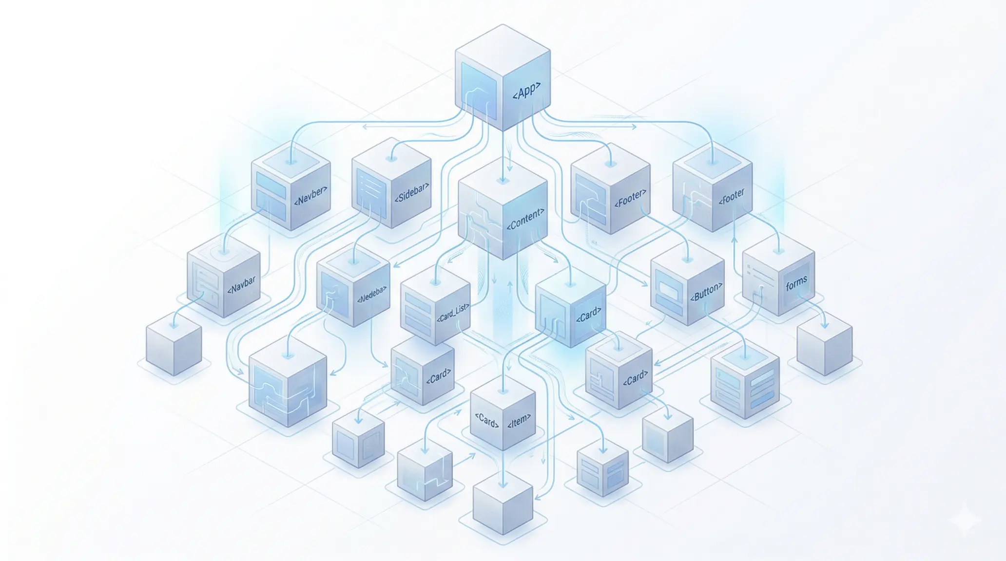 리액트의 Reconciliation